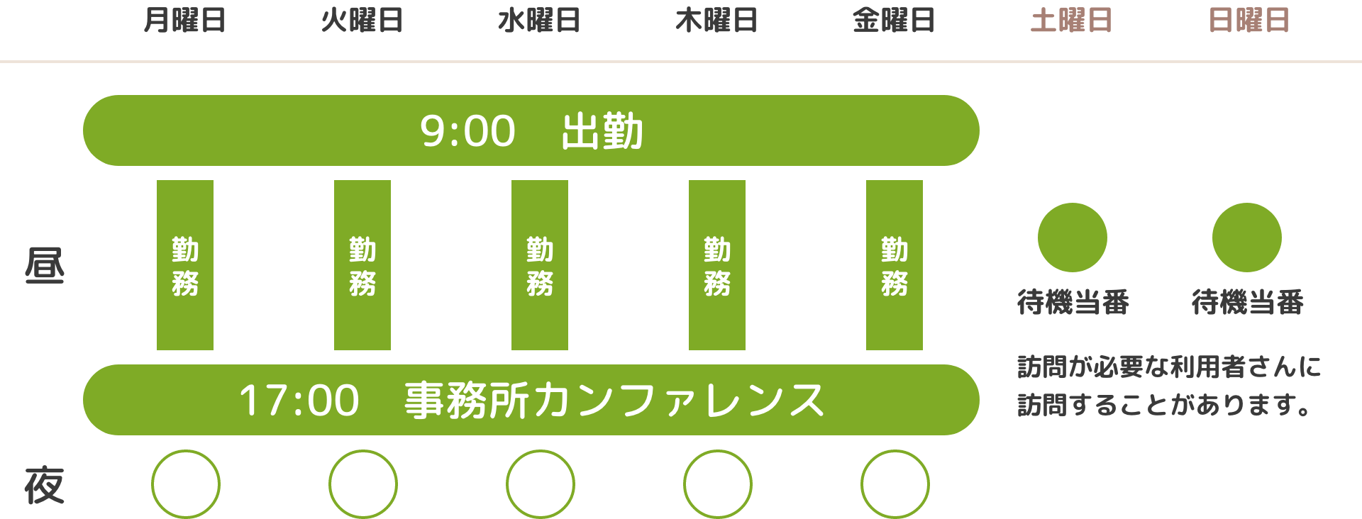 1週間の働き方のイメージ